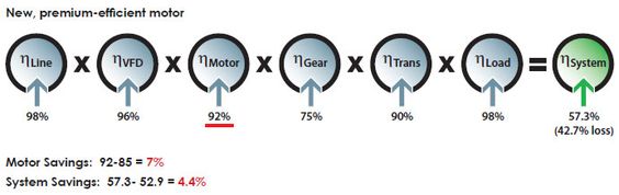 New Premium Efficient Motor