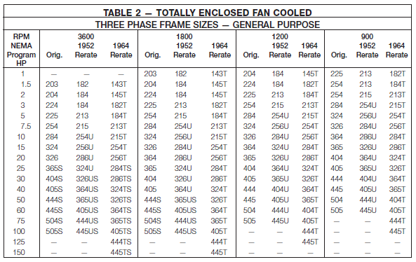 Totally Enclosed Fan Cooled - 3-Phase Frame Sizes - General Purpose