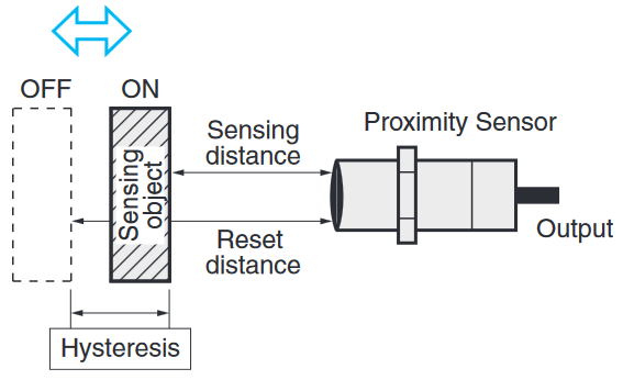 Hysteresis (Differential travel)