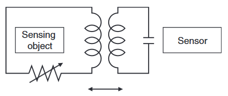The transformer-like coupling condition is replaced by impedance changes due to eddy-current losses.