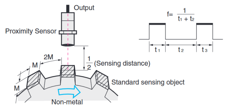 Technical Explanation for Proximity Sensors – Precision Automation ...