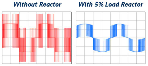 Figure A. Waveform Before & After Filter