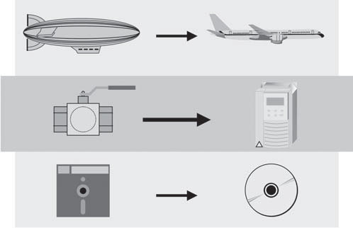 Technical differences between other systems and AC drives