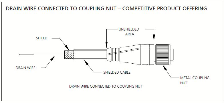 Braiding and Shielding — What is the Difference? – Precision Automation ...